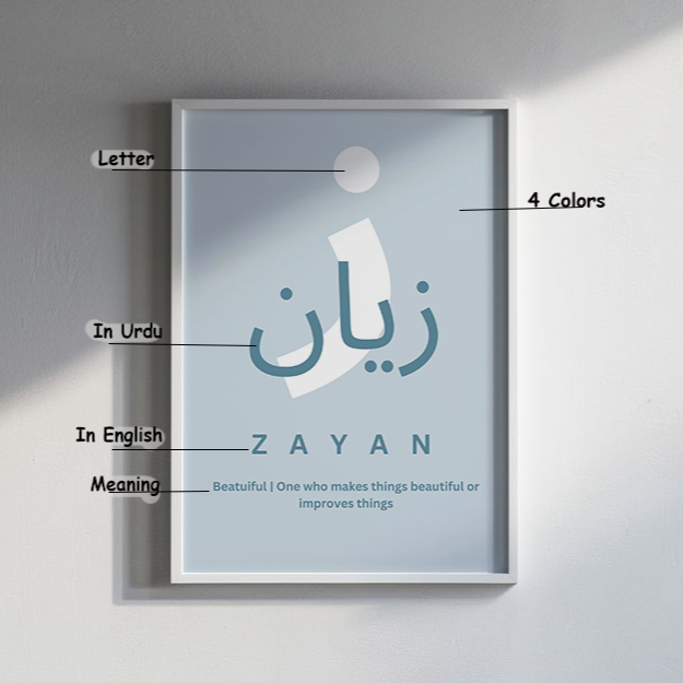 Personalized Name Meaning Poster – Kiddo Frames